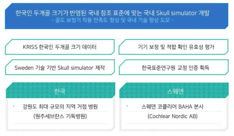 본 연구의 개요