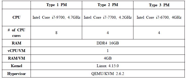 실험에 사용된 서버들의 specification 및 가상화 실험 환경