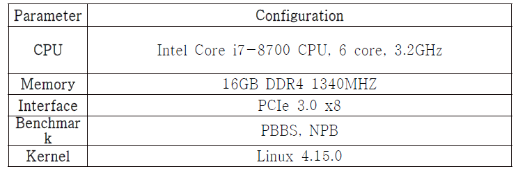실험에 활용된 컴퓨팅 시스템 환경 및 벤치마크