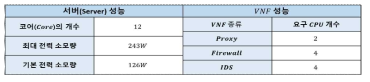 서버 및 VNF 성능