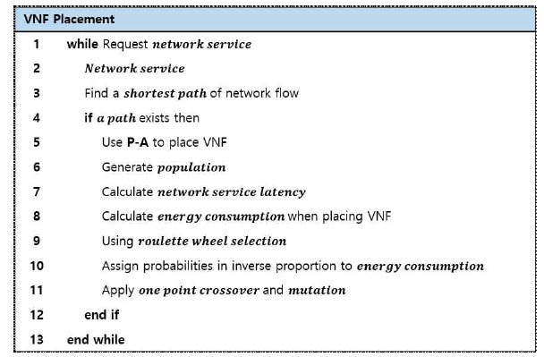 NFV상의 서비스 체인 구성을 위한 VNF 배치(placement) 기법