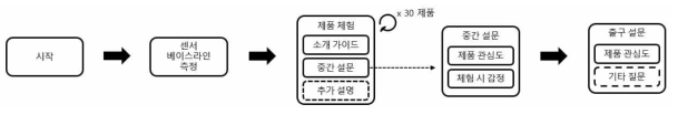 데이터 수집 과정