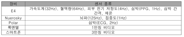 데이터 수집 장비