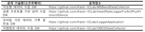 소프트웨어 공개장소 및 활용 실적