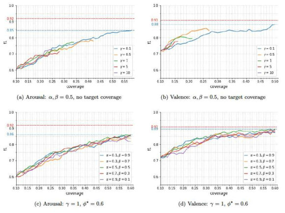 XGBoost 기반 알고리즘으로 학습한 예측 모델의 학습 진행도 증가 그래프