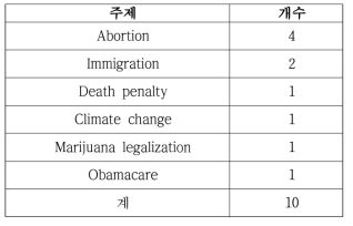 주제 및 주제별 사용 데이터셋 개수