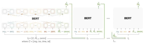 Model Structure: Encoder-Based Generation