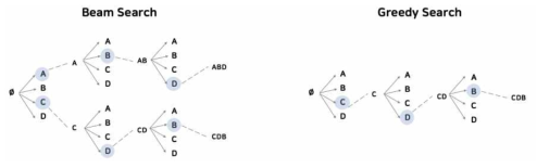 Beam Search vs. Greedy Search