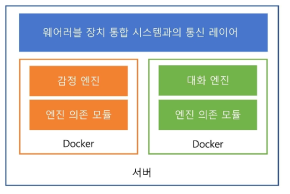 컨텍스트 엔진 통합 시스템 아키텍쳐