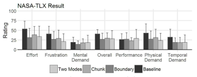 NASA-TLX 결과