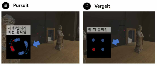 실험 인터페이스. (a) Pursuit: 2개의 시각 자극은 시계 방향, 2개의 시각 자극은 반시계 방향으로 회전. 궤적과 속도는 모두 동일 (b) Verge-it: 4개의 시각 자극이 4분위에 배치. 모두 같은 속도로 앞/뒤로 움직이는 듯 한 움직임을 가짐