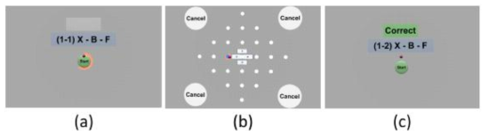 가상 환경에서 구현된 실험 환경. (a) 목표 아이템의 표시 (X-B-F), (b) 격자 메뉴 선택 과업, (c) 메뉴 선택의 결과 (Correct or Wrong)