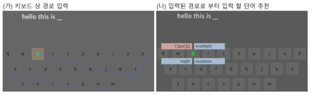 (가) 키보드 상 경로 입력 예시. 파란색 선은 생성된 입력 경로를 의미. (나) 입력된 경로로부터 사용자가 입력할 단어 추천 예시