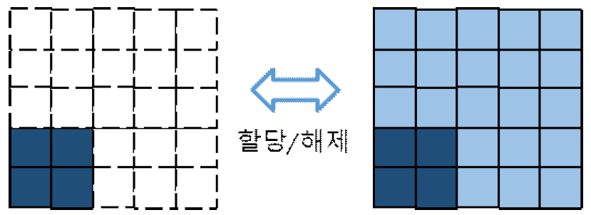 메모리 포함관계를 활용한 효율화된 모델 교환 기법 개요