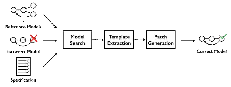 참조 모델을 활용한 테스트 기반 오류 모델 자동 개선 기술 프레임워크