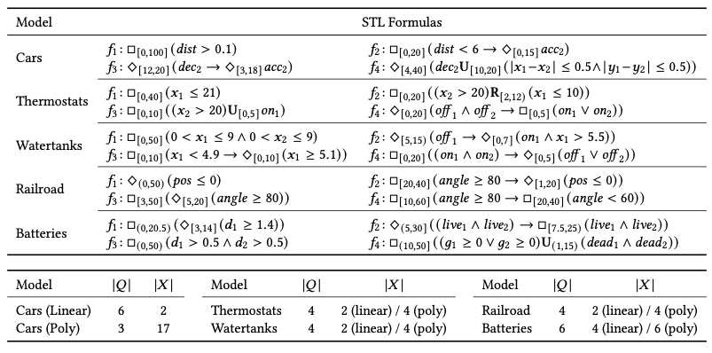 STL 모델검증 알고리즘 벤치마크 모델 및 요구사항
