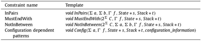 풀스택 SW의 정형화된 지역 속성의 코드 변환