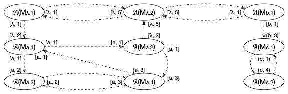 MSYNC 패턴에 의한 분산 시스템 구현 모델