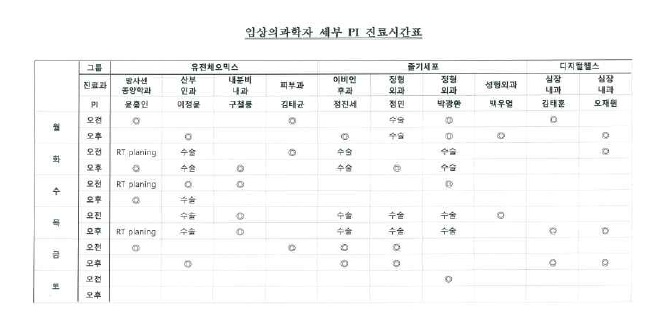 리서치위크 진료시간표