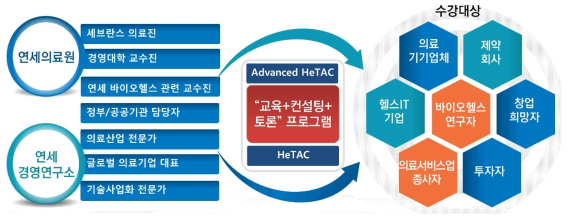 연세 HeTAC 프로그램 개요