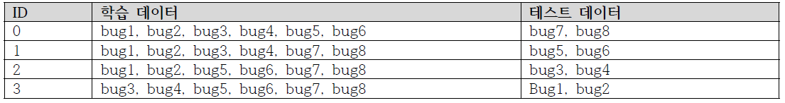 4겹 교차 검증 데이터