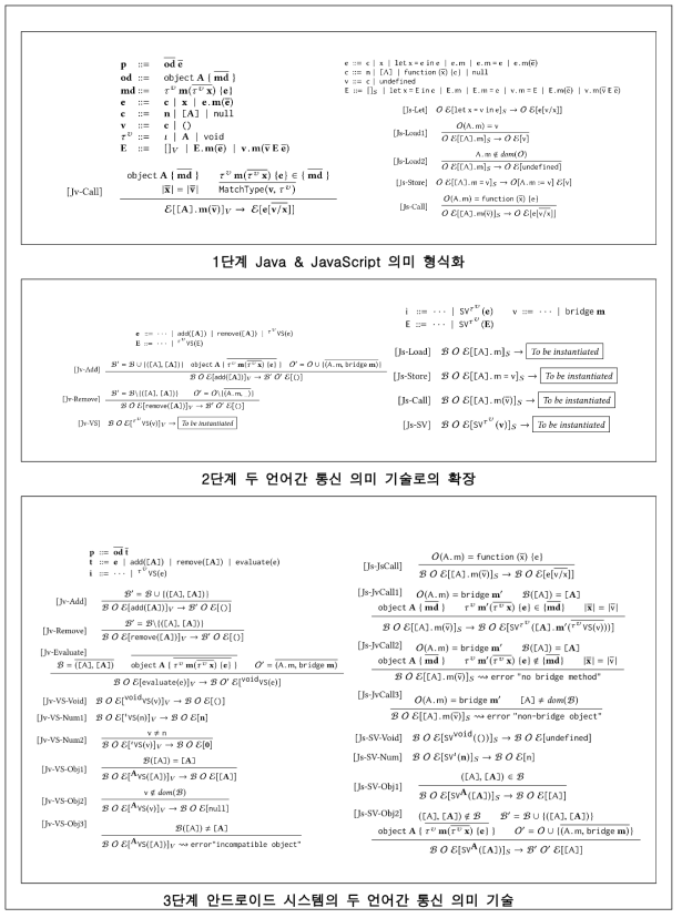 JavaScript-Java 상호 작용 의미의 단계적 형식화