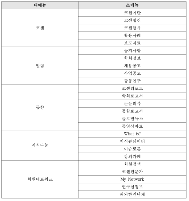 KOSEN 제공 메뉴 목록