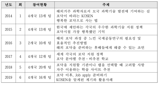 포닥데이 현황