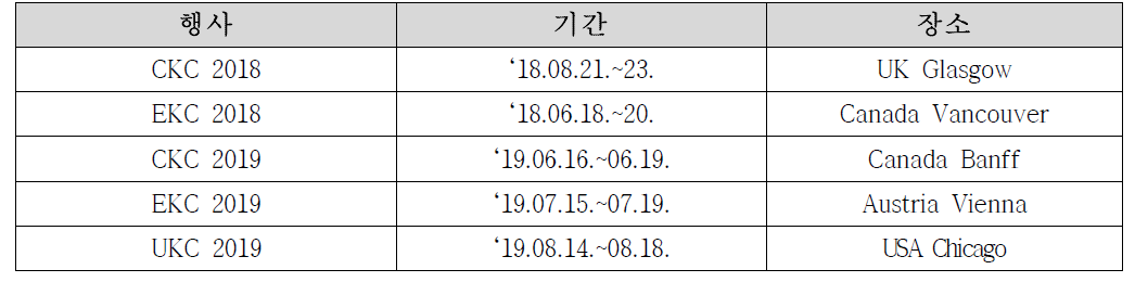 재외한인단체 참가 홍보