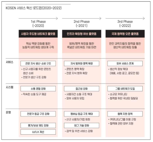 3개년 로드맵