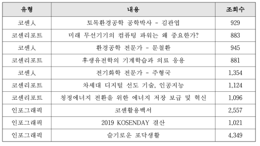 인포그래픽 생산 현황 (2021.02.09. 기준)