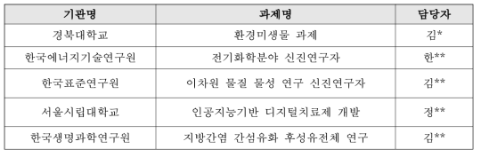 2020년도 KRF 사업 매칭 지원