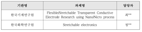 2020년도 Brain Pool 사업 매칭 지원