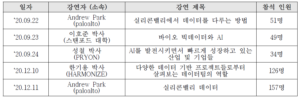 오픈세미나 개최 현황