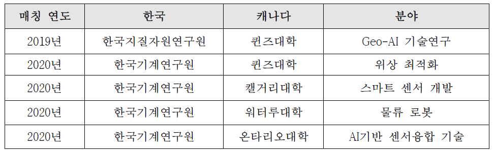 한-캐나다 국제공동연구 매칭 성과