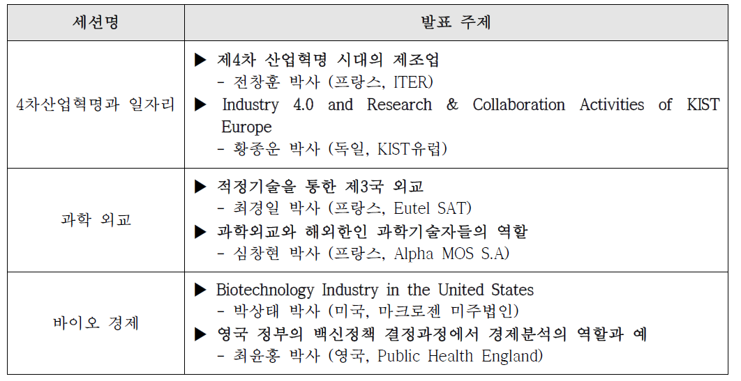 재외한인과학자-리더스포럼 세션 및 주제