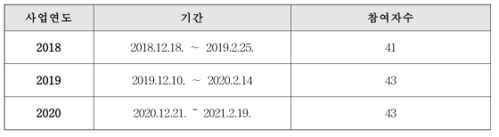 3개년 만족도 조사 개요