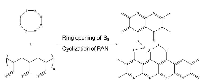 황과 PAN의 반응을 통한 네트워크 형성