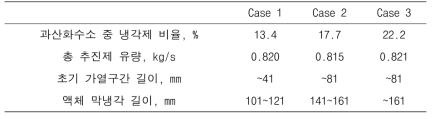 장기 연소실험 결과