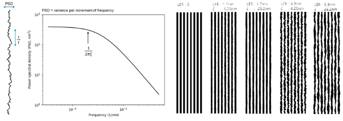 Power spectral density로부터 생성한 다양한 correlation length와 LER을 가지는 EUV 라인 패턴