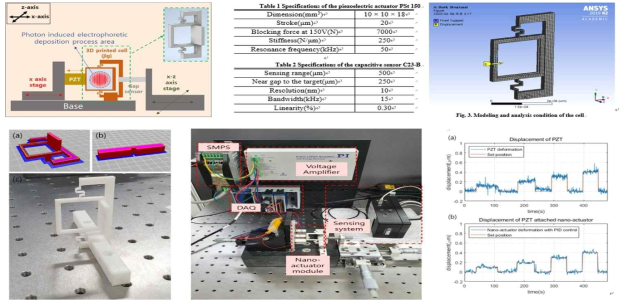 PZT와 3D 프린팅 지그를 이용한 저가 공정 기반 나노엑츄에이터 설계 및 제작