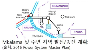 음칼라마 및 주변 지역 송전 계획 (출처: 2016 Power System Master Plan)
