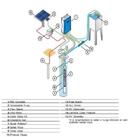 농업용수용 솔라 플랜트 시스템 layout