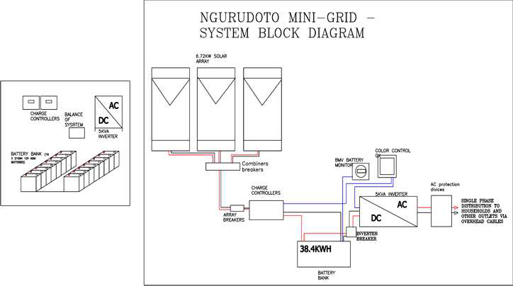 Ngurudoto Mini-Grid System에 대한 기본 설계도