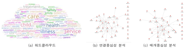 사회연결망분석 결과