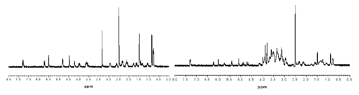 1H-NMR analysis of cholesteryl N-(6-isocyanatohexyl)carbamate (left) and cholesteryl pullulan (CHP) polymers (right)