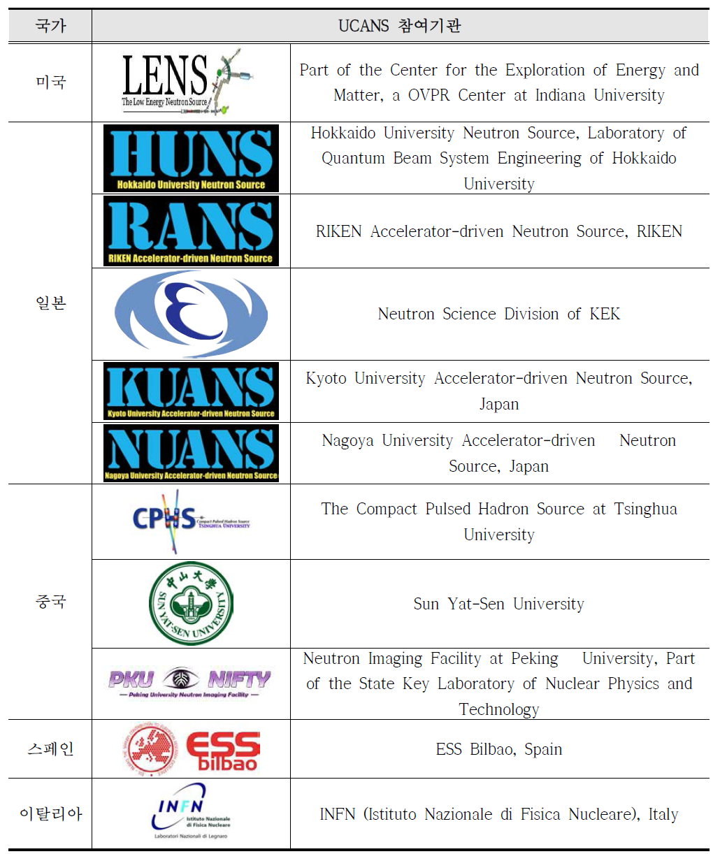국가별 UCANS 참여기관