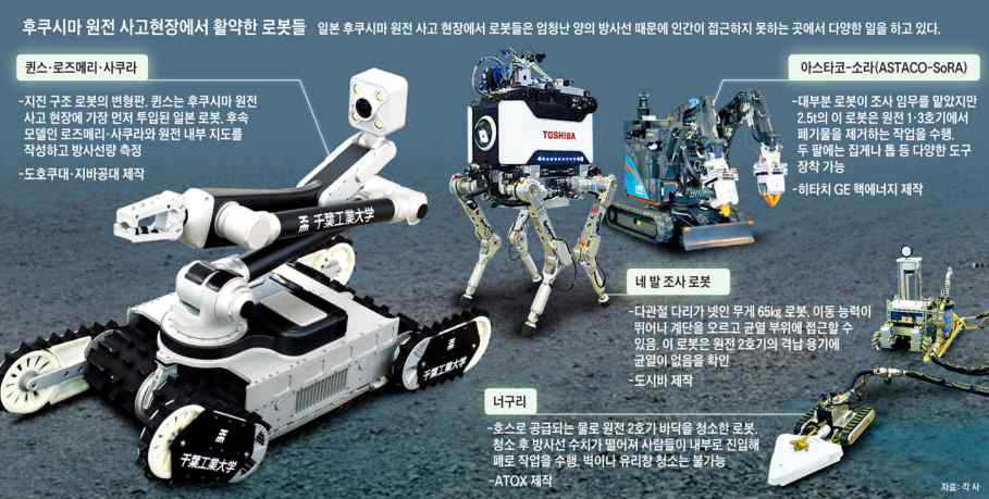 일본 후쿠시마 원전사고 현장에서 활용된 로봇(조선일보, 2016.03.11.)