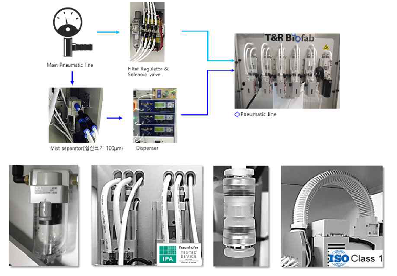 다종 세포 프린팅 시스템에 클린룸 전용 공, 수압 부품 적용