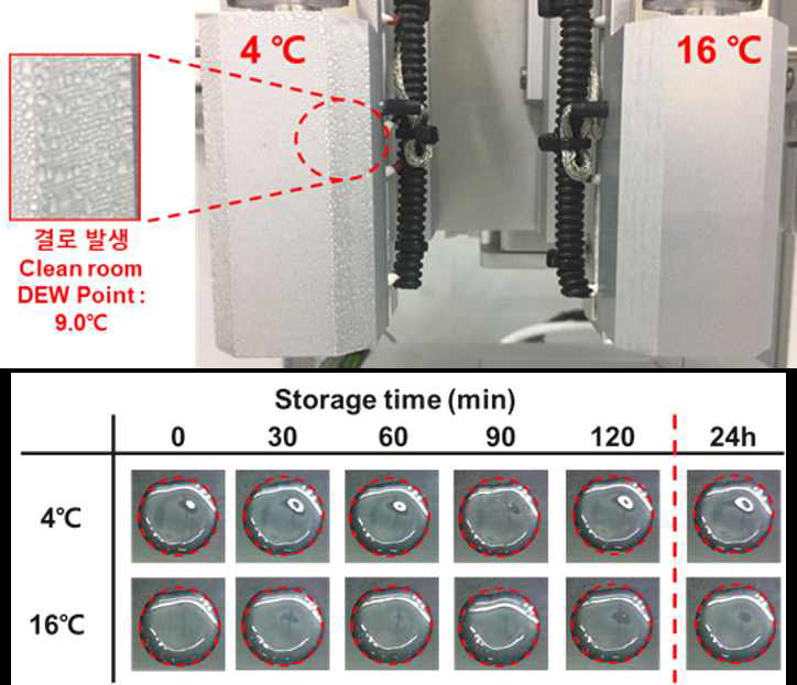 4℃, 16℃ 온도 조건에서 바이오잉크의 프린팅 경향성 측정